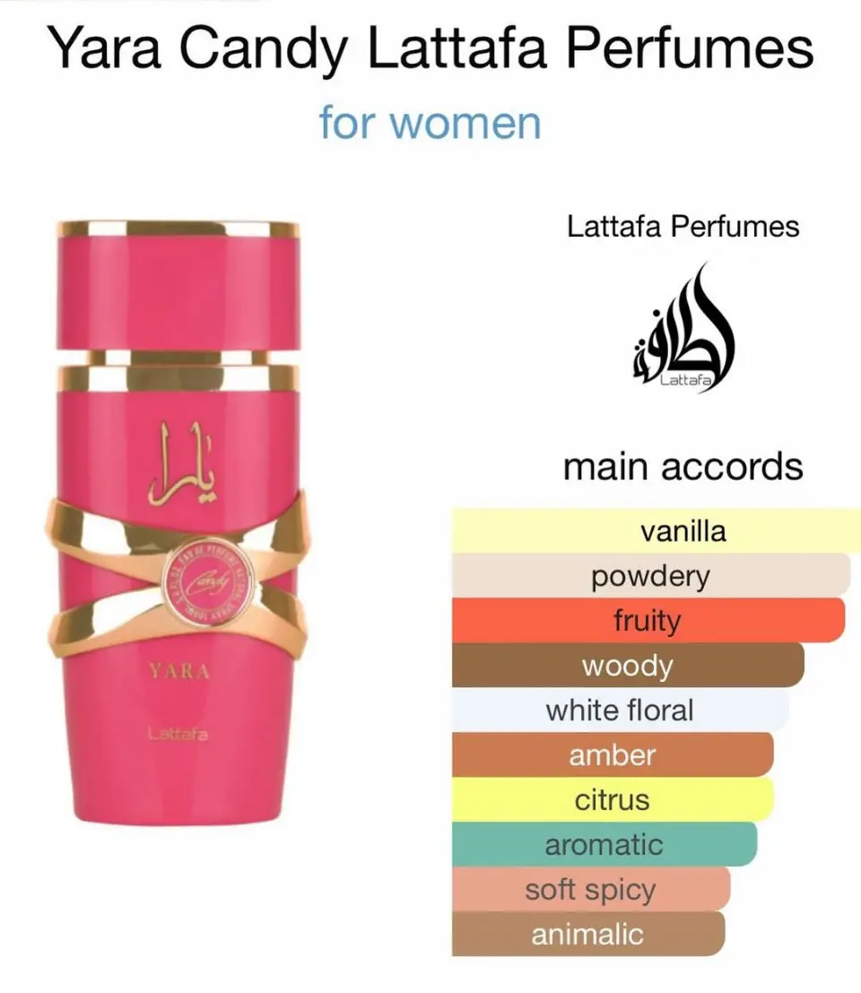 Lattafa Yara Candy EDP 100ml | Sweet Vanilla Berries Caramel Musk with Hints of Floral Delight